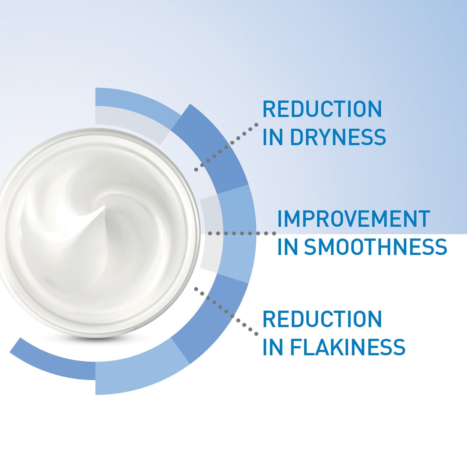 Cerave Moisturizing Cream for Dry Skin with Hyaluronic Acid - 340g | سيرافي كريم مرطب للبشرة الجافة - 340 غرام
