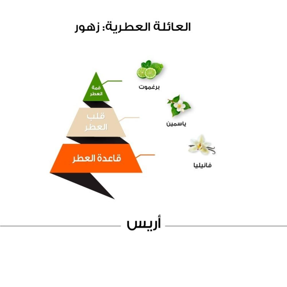 عطر أريس كلاسيك - 150 مل