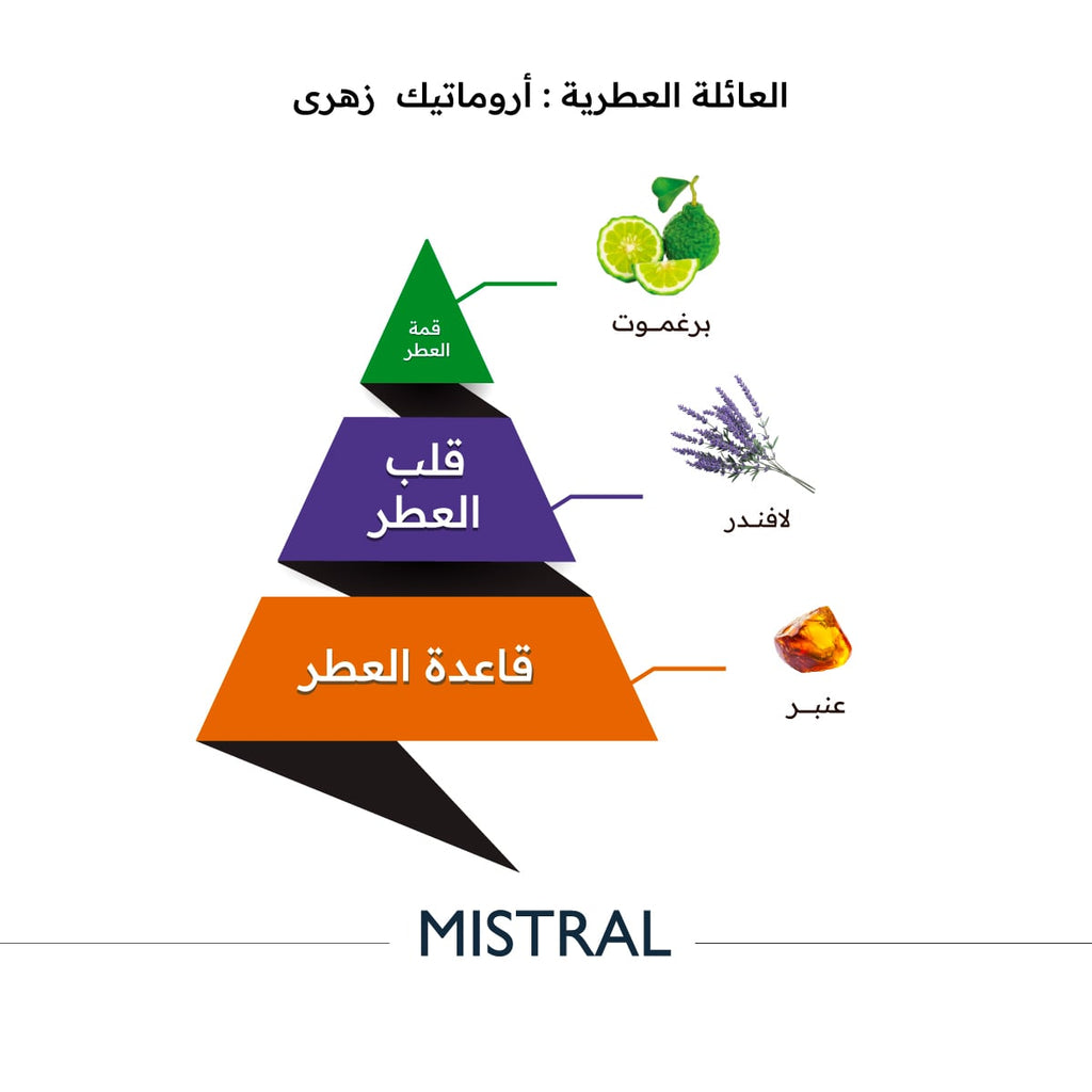 ميسترال - 150 مل