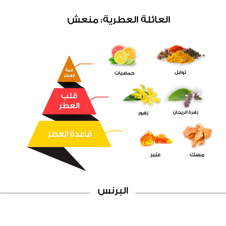 عطر البرنس كلاسيك - 150 مل