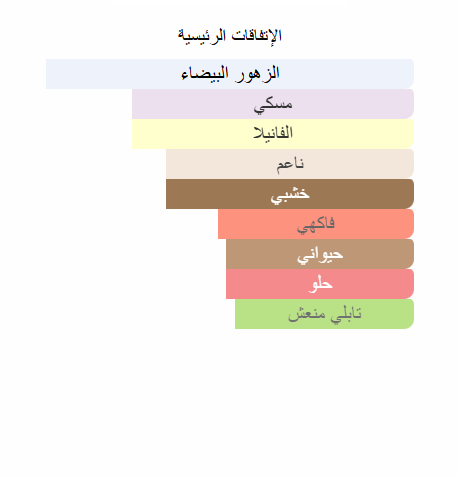 عطر هوكد ازور Eau De Parfum للرجال من ماركة Rue Broca