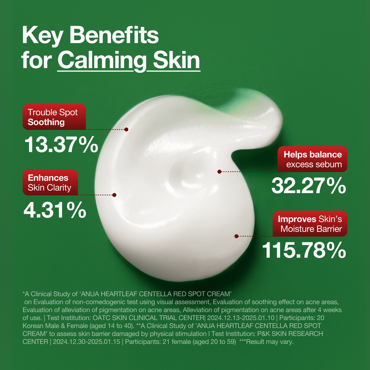 كريم "أنوا هارتليف سينتيلا" للبقع الحمراء (Anua Heartleaf Centella Red Spot Cream) بحجم 30 جرام